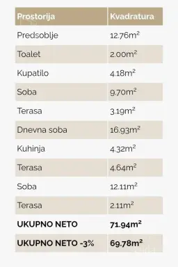 Dvoiposoban stan 70 m² – Šabac