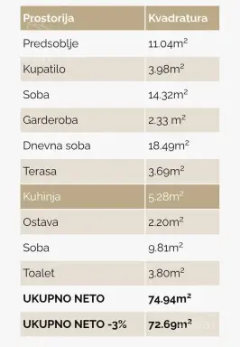 Dvosoban stan 73 m² – Šabac