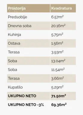 Dvosoban stan 69 m² – Šabac