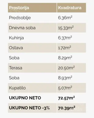 Dvoiposoban stan 70 m² – Šabac