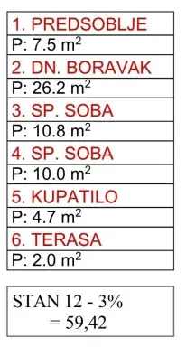 Dvosoban stan 59 m² – Šabac