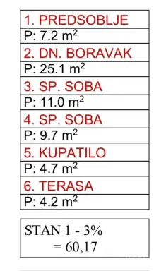 Dvosoban stan 60 m² – Šabac