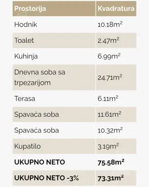 Dvoiposoban stan 73 m² – Šabac