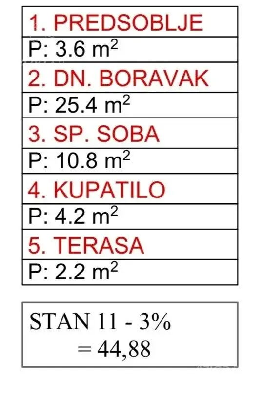 Jednosoban stan 45 m² – Šabac