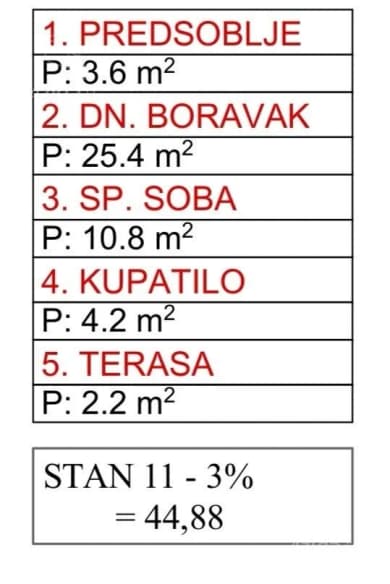 Jednosoban stan 45 m², Šabac